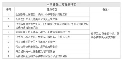 沈陽皇姑區(qū)社會保險服務中心數字化轉型之路——攜手世界工廠網全球企業(yè)庫引領軟件開發(fā)新趨勢