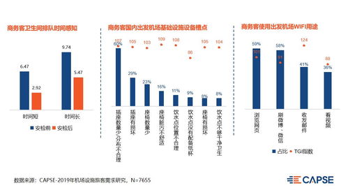 聚焦商旅市場(chǎng) 以機(jī)場(chǎng)服務(wù)痛點(diǎn)改善為突破口的市場(chǎng)營(yíng)銷與批發(fā)服務(wù)策劃